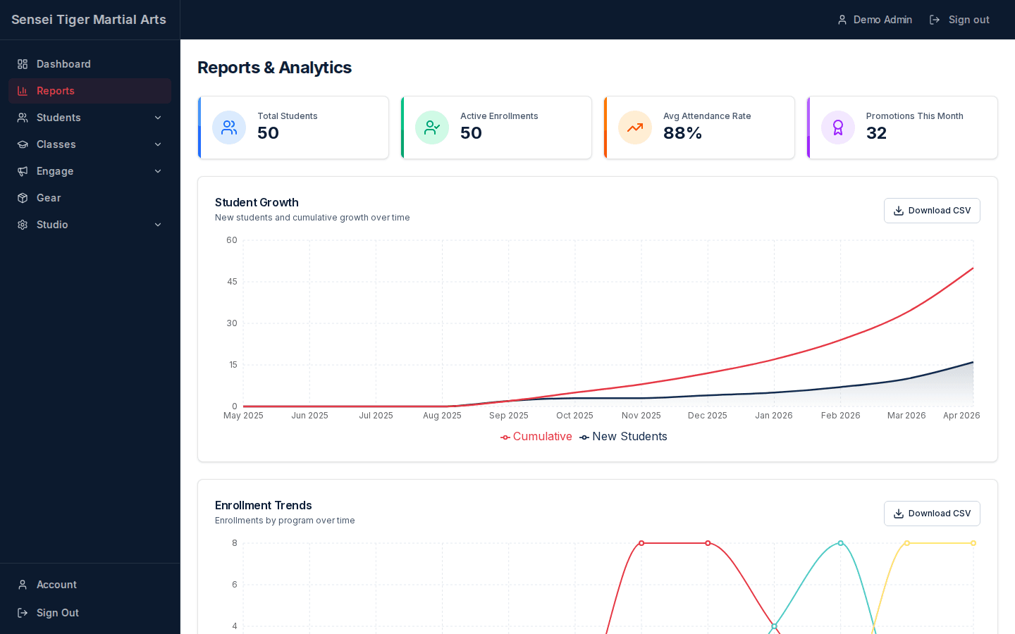 Reports & Analytics — Data-driven decisions